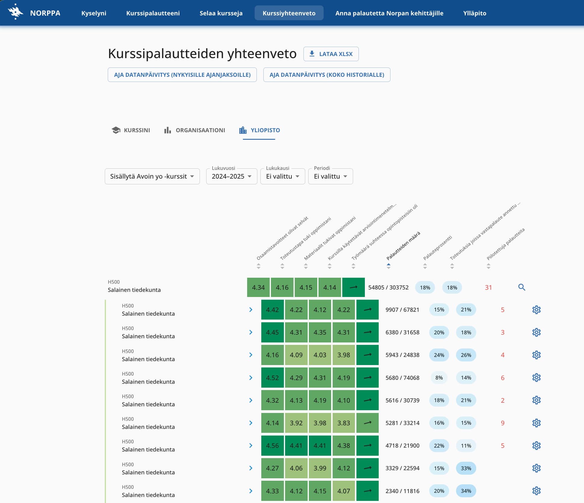 Kuvakaappaus projektista Norppa (Palaute)